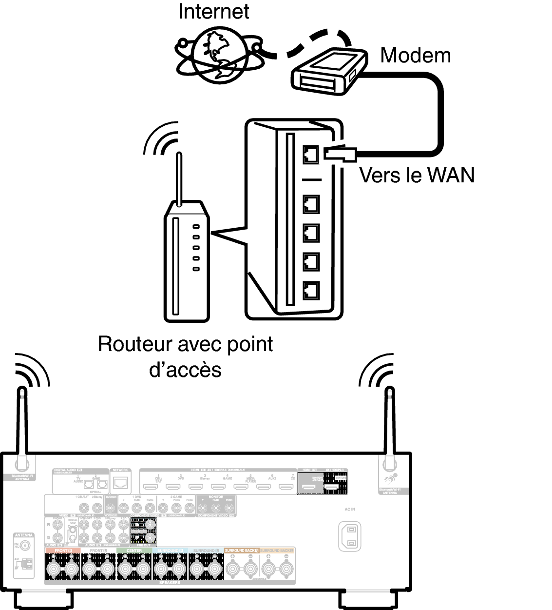 Conne Wireless S95E2